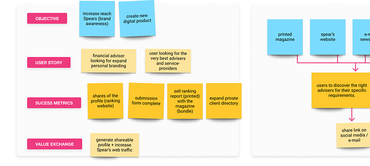 Project goals and metrics